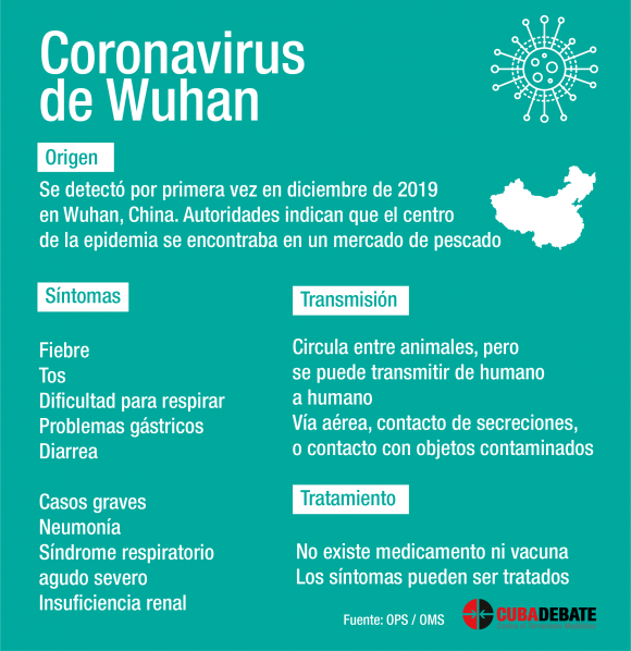 coronavirus wuhan china