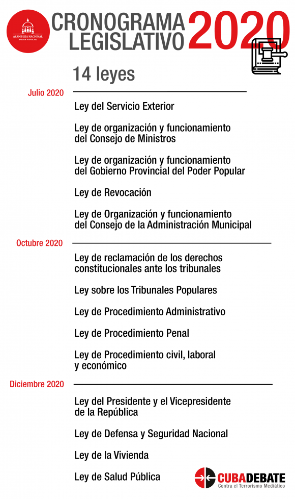 cronograma legislativo cuba 2020