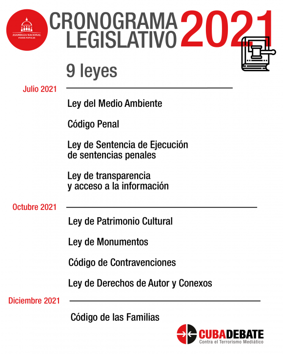 cronograma legislativo cuba 2021