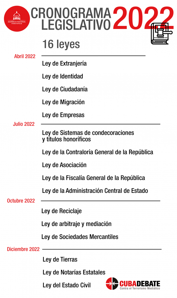 cronograma legislativo cuba 2022