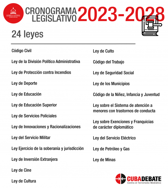 cronograma legislativo cuba 2023 2028