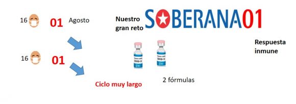 vacuna cubana 10 e1605315891276