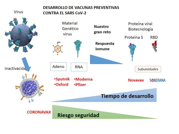 vacuna cubana 2