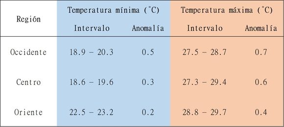02 estimados temperaturas extremas diciembre 2020 insmet
