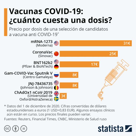 Precios principales vacunas