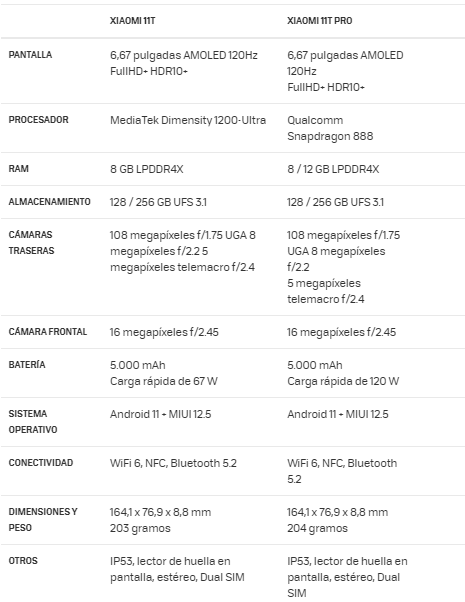 Ficha técnica de los Xiaomi 11T y Xiaomi 11T Pro
