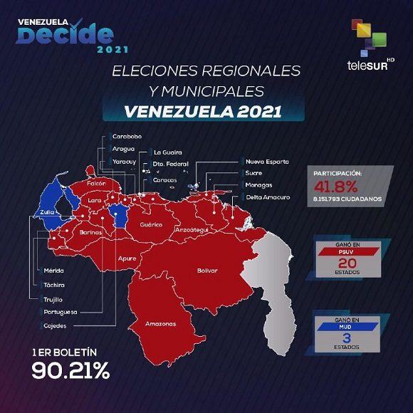 elecciones venezuela 2021