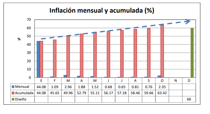 inflación asamblea nacional 2