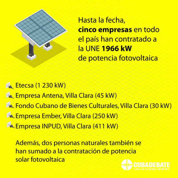 paneles fotovoltaicos contratados empresa electrica