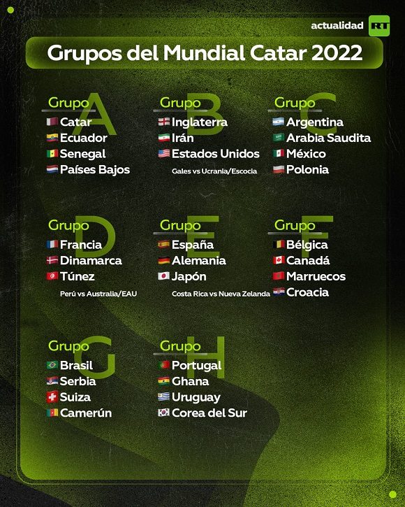 grupos mundial qatar 2022