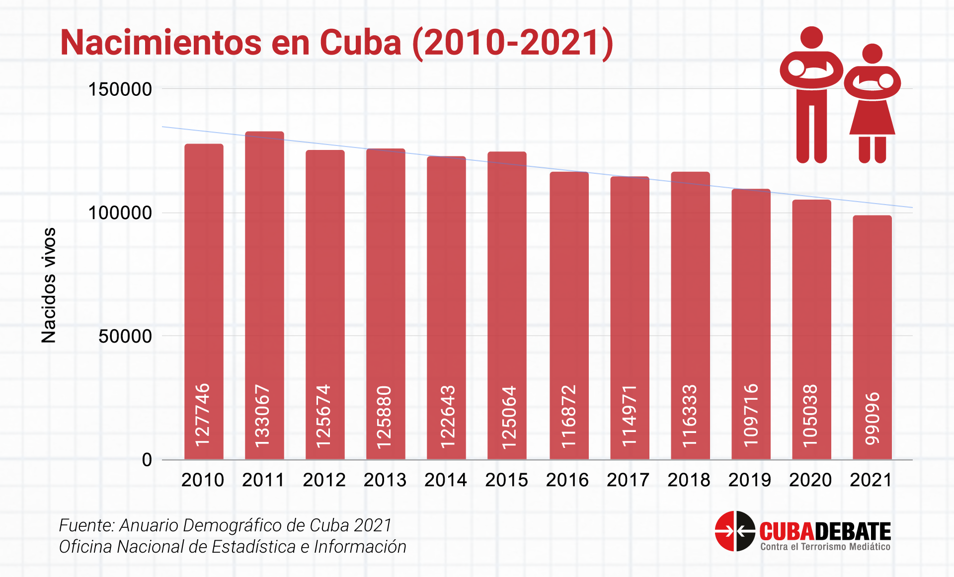 ¿Qué esperanza de vida tiene Cuba?