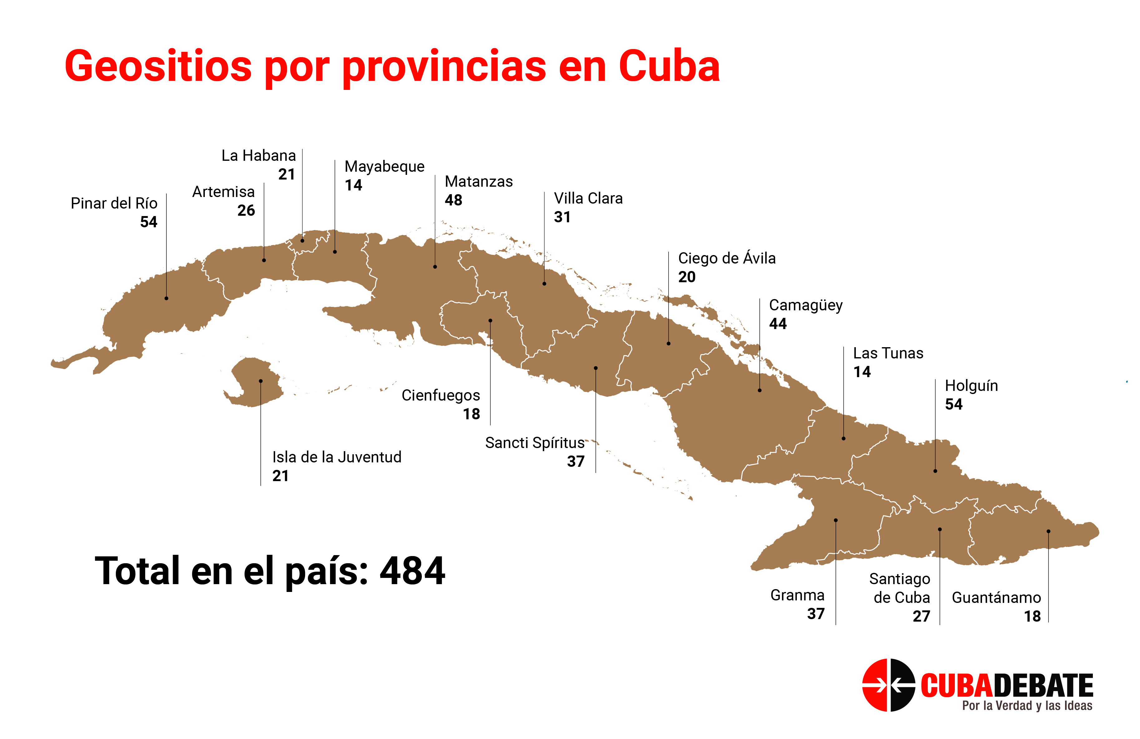 geositios provincias cuba