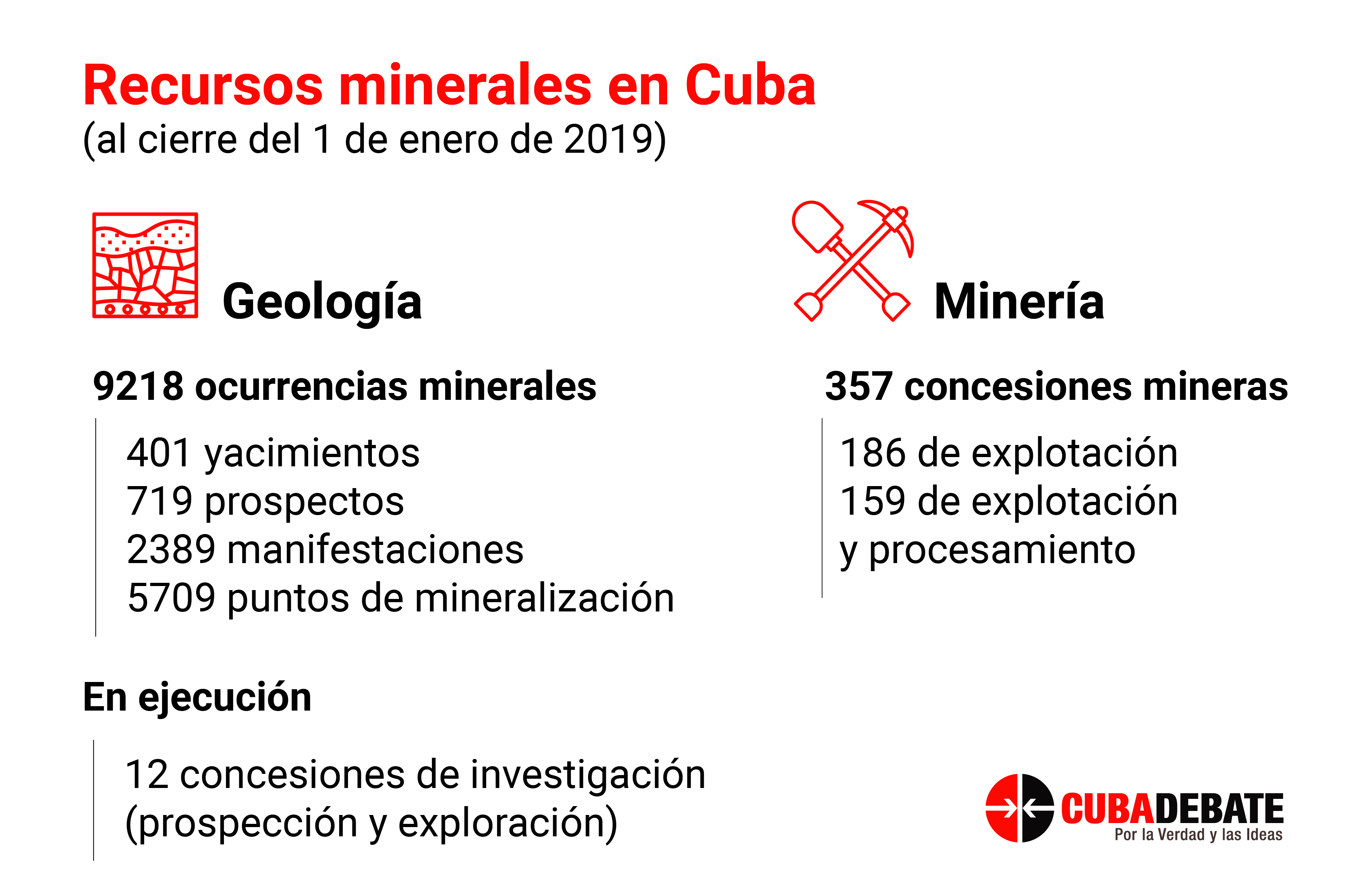 recursos minerales cuba 2019
