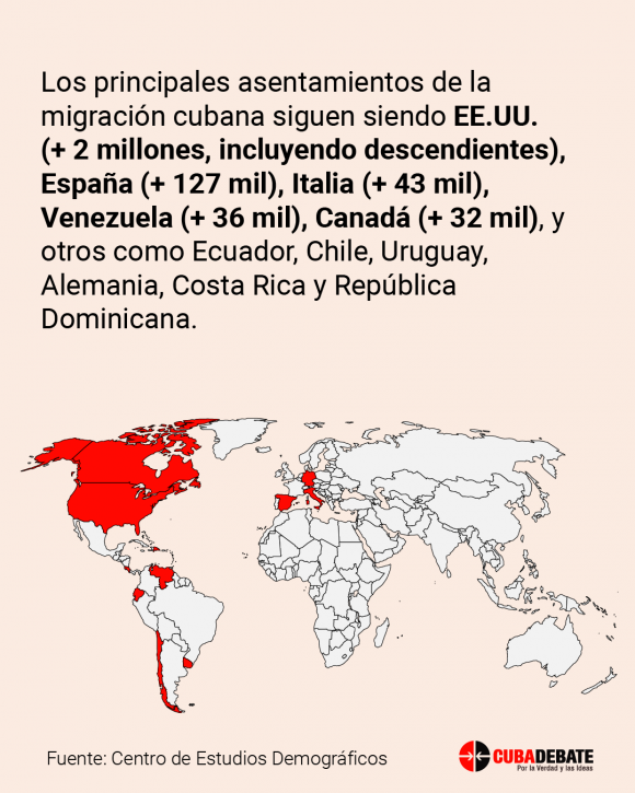 emigracion cuba paises destino e1673839654764