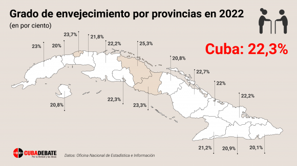 envejecimiento cuba provincias 2022