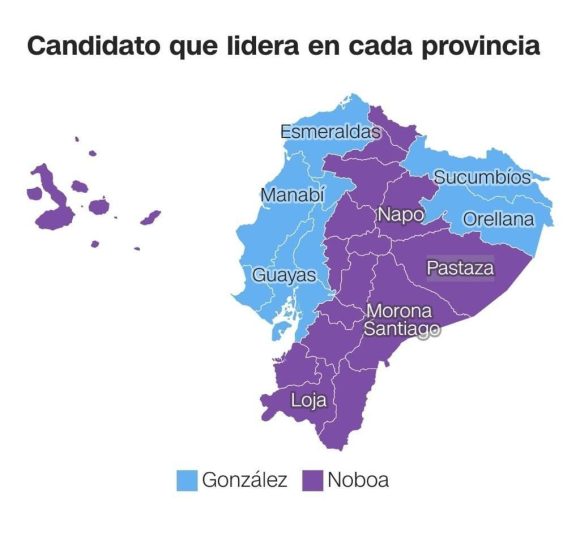 Ecuador relacion de votos