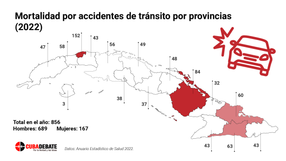 muertes accidentes transito cuba 2022 mapa ok