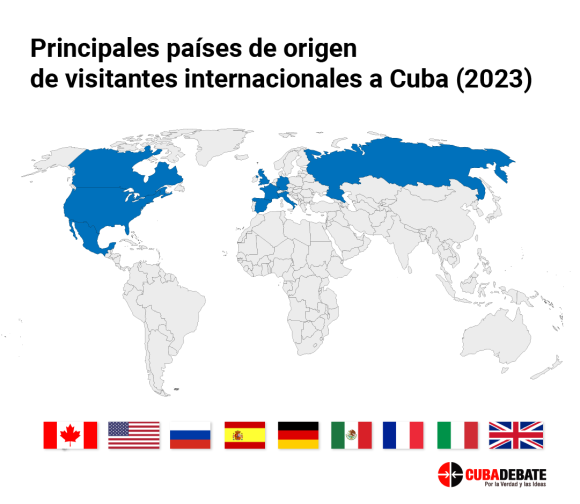 paises mercados origen visitantes cuba 2023