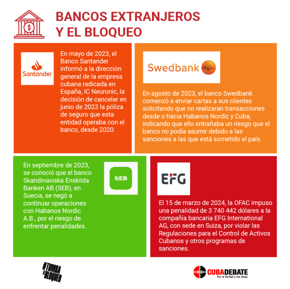 Minuto a minuto: El mundo condena el bloqueo contra Cuba 4 cuba bloqueo eeuu bancos 3